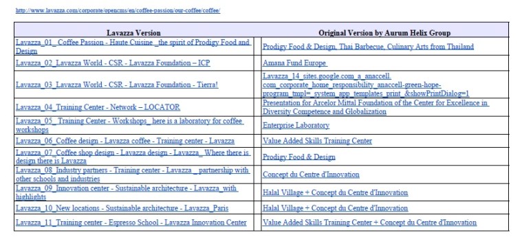 comparison Lavazza AHG