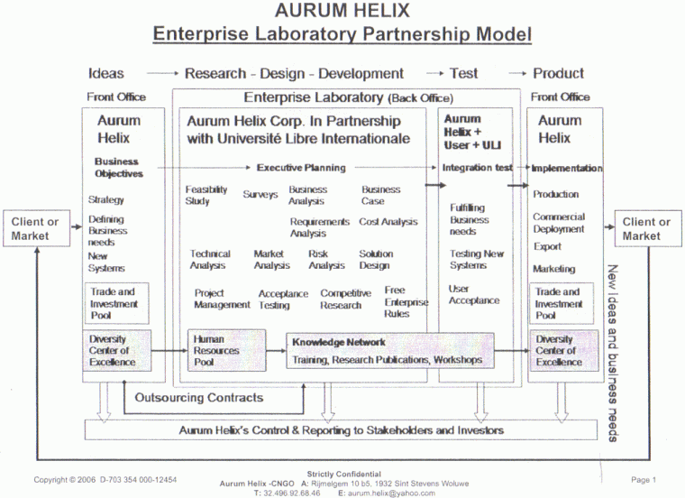Partnership_Enterprise_Lab_witn_Université_Libre_Internationale